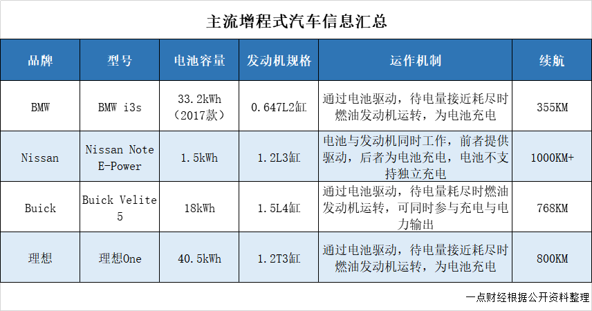 李想罵街之后 理想IPO真能渡劫？