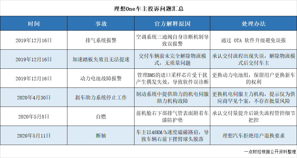 李想罵街之后 理想IPO真能渡劫？