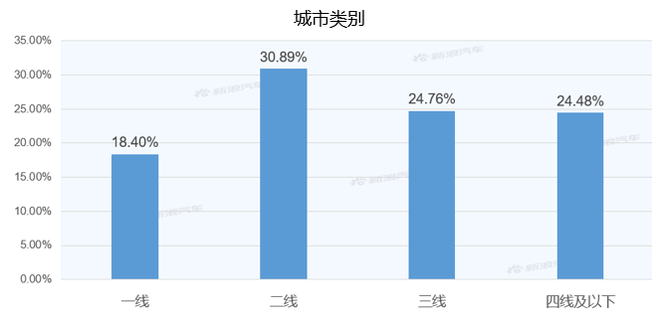 【新浪汽車大數(shù)據(jù)】上市半年后，威馬EX6的市場競爭力如何？