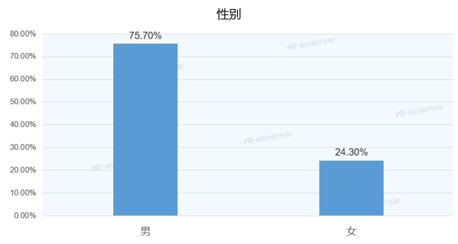 【新浪汽車大數(shù)據(jù)】上市半年后，威馬EX6的市場競爭力如何？