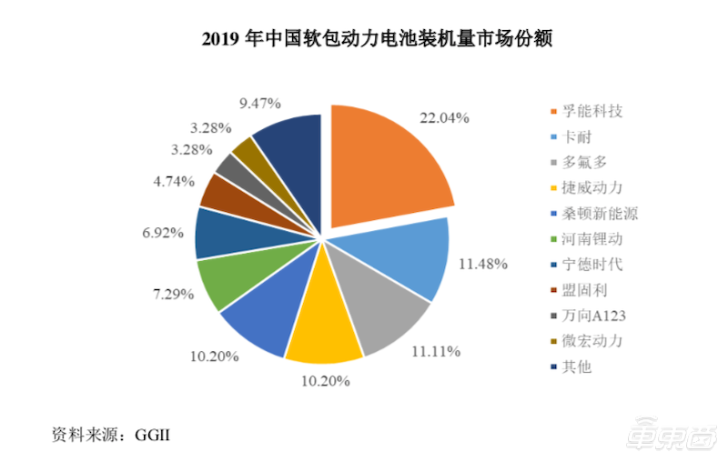 孚能科技登陸科創(chuàng)版！開盤市值超300億 但發(fā)展還需邁過三道坎