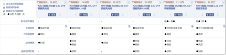 對比新CR-V和皓影，榮放、探岳、銳際誰更值得買