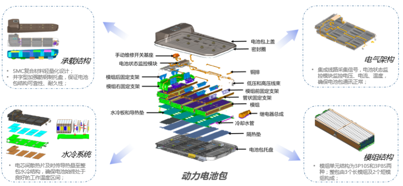 搭載LG三元鋰電池系統(tǒng)的別克微藍(lán)7三電技術(shù)解析