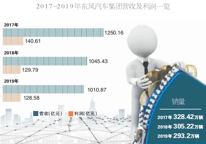 擬登創(chuàng)業(yè)板 東風(fēng)轉(zhuǎn)型的資本局