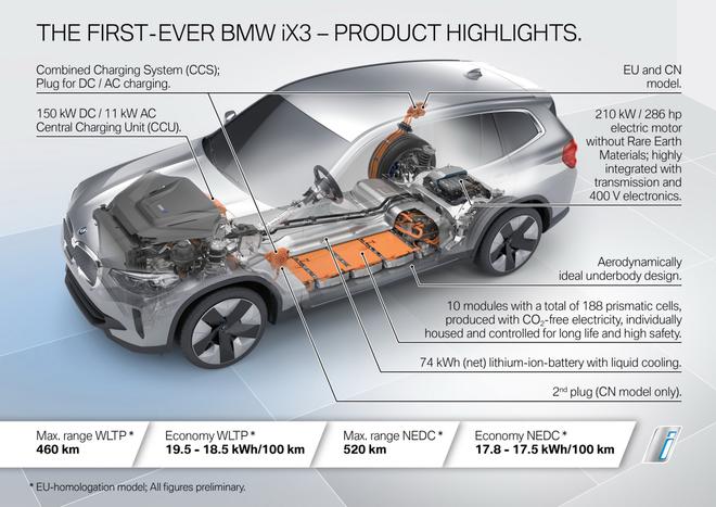 下一代宝马X1纯电动版命名为iX1 将于2023年发布