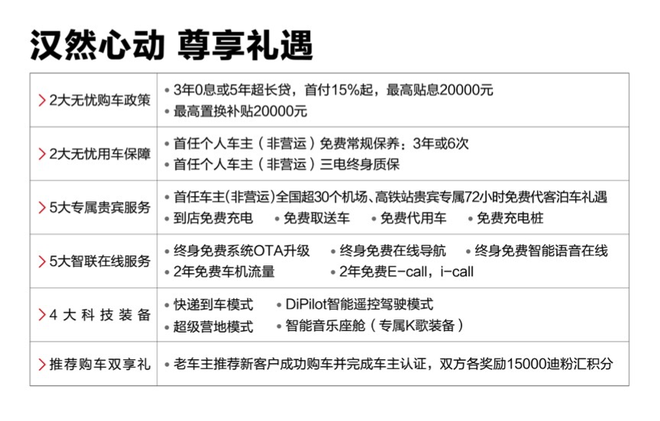 丰富车系 比亚迪汉DM加推四驱性能版尊贵型 补贴后售价23.98万元