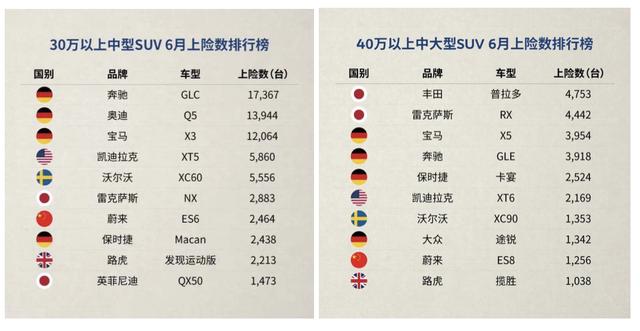 蔚來、理想之后東風、上汽均推高端品牌，30萬+電動車誰會買單？