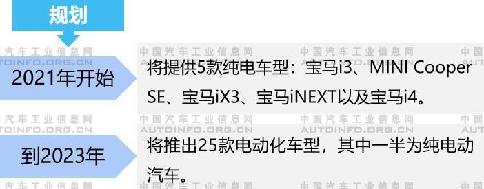 新能源车可选少？豪华品牌企业加速电动化趋势