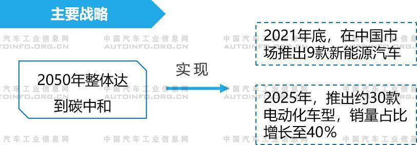 新能源车可选少？豪华品牌企业加速电动化趋势