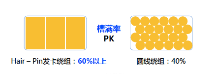 谁说新能源车必须有新旧势力之分？专业和不专业才是硬性要求