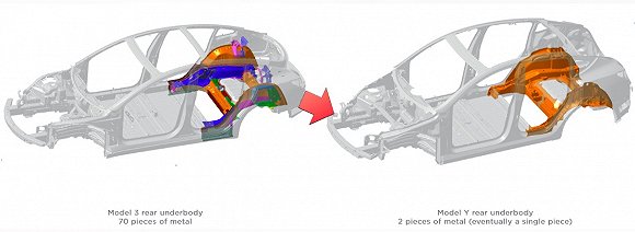 为减少零部件装配数量，特斯拉Model Y车身将采用整体铸造件