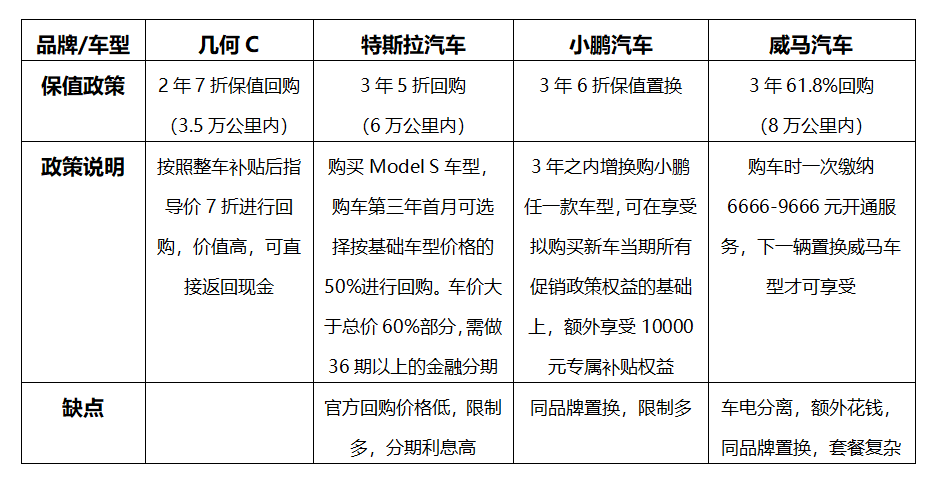 纯电SUV界的“理财大师“来了，论省钱，小鹏特斯拉都比不上它！