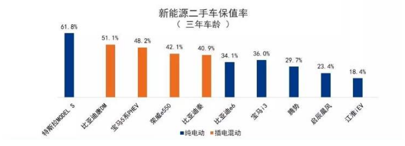 纯电SUV界的“理财大师“来了，论省钱，小鹏特斯拉都比不上它！