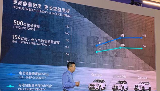 iX3背后是什么？ 聊聊寶馬完善的電動化體系實(shí)力