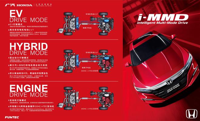 金九銀十購車季 購買雅閣銳·混動的六個理由！