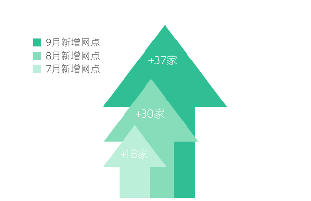 銷量，威馬，特斯拉