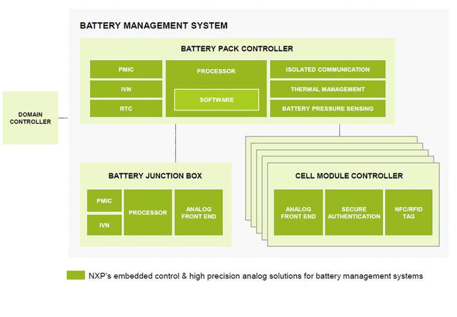 大众与芯片制造商恩智浦合作 为MEB平台EV开发电池管理系统
