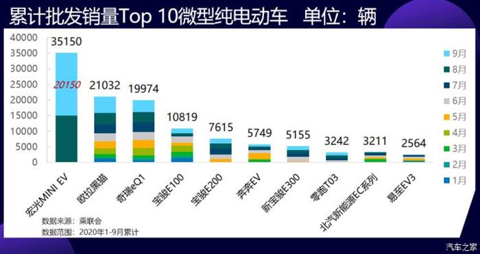 電動(dòng)汽車，銷量，微型電動(dòng)車,中型電動(dòng)車,電動(dòng)汽車