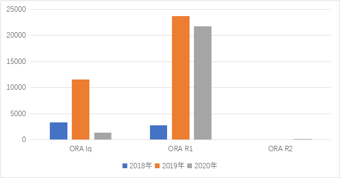 复盘电动汽车品牌欧拉2018-2020年的发展路径