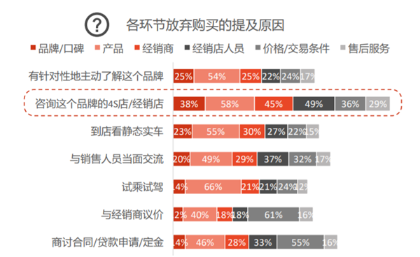 上海限行新政下 豪车日订单翻倍维修整备利润超20%