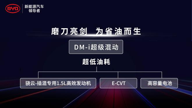 比亞迪DM-i超級混動 發(fā)動機(jī)熱效率43%