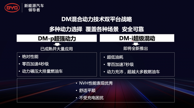 比亞迪DM-i超級混動 發(fā)動機(jī)熱效率43%