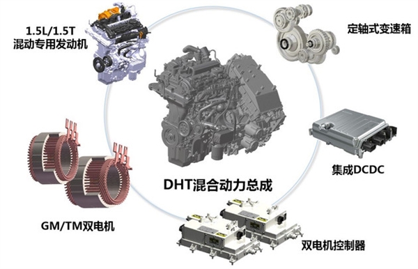 功率最大435匹 油耗最低4.6L！長城檸檬混動(dòng)DHT技術(shù)發(fā)布