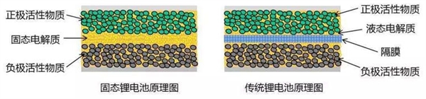 動力電池“革命”真的會來嗎？固態(tài)電池還離我們有多遠(yuǎn)