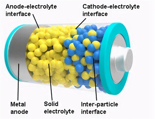 動力電池“革命”真的會來嗎？固態(tài)電池還離我們有多遠(yuǎn)