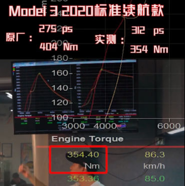 特斯拉Model 3官标275匹 马力机上能拉多少？实测结果惊人