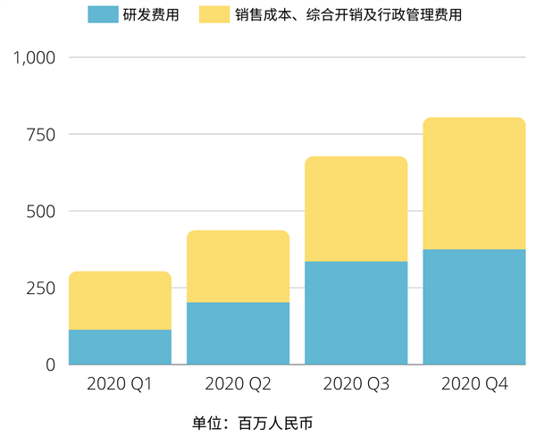 5年賣160萬輛 李想口出狂言？