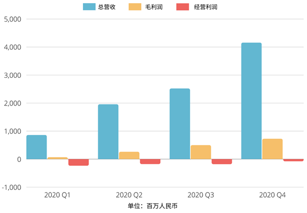 5年賣160萬輛 李想口出狂言？