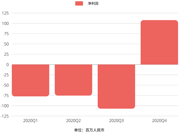 5年賣160萬輛 李想口出狂言？