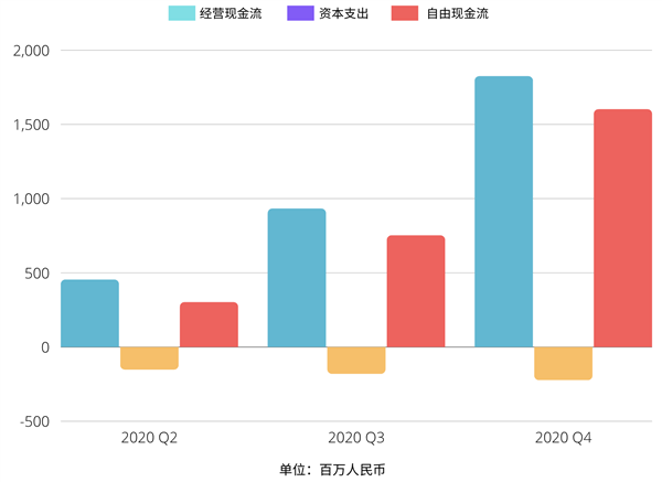 5年賣160萬輛 李想口出狂言？