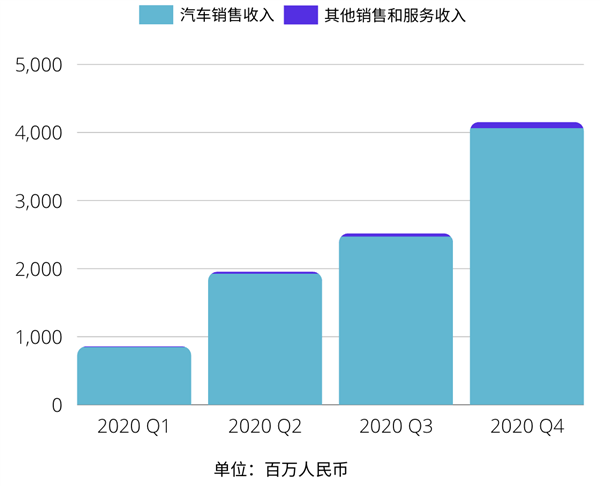 5年賣160萬輛 李想口出狂言？