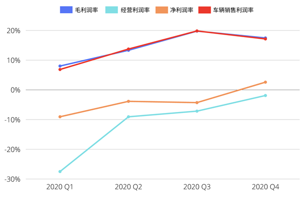 5年賣160萬輛 李想口出狂言？