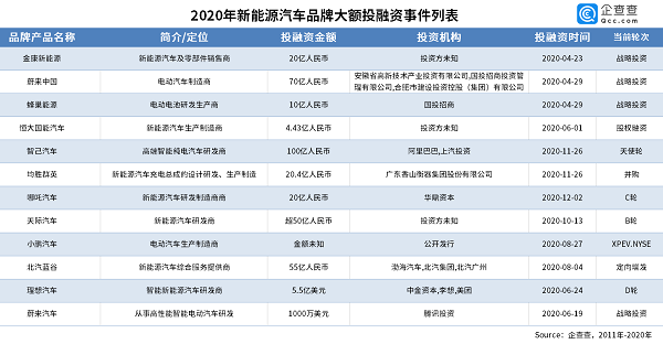 五菱宏光銷量“干翻”特斯拉！國(guó)產(chǎn)新能源汽車做對(duì)了什么？