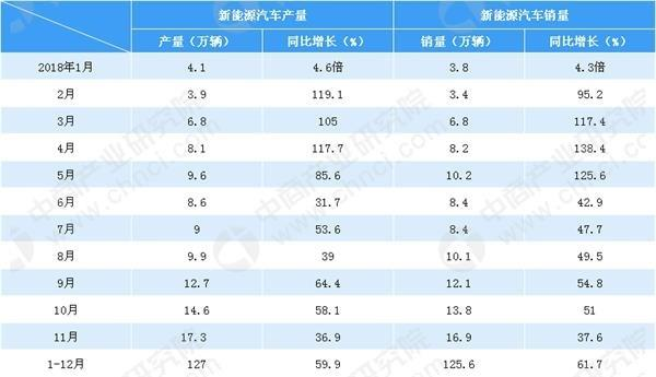 五菱宏光銷量“干翻”特斯拉！國(guó)產(chǎn)新能源汽車做對(duì)了什么？