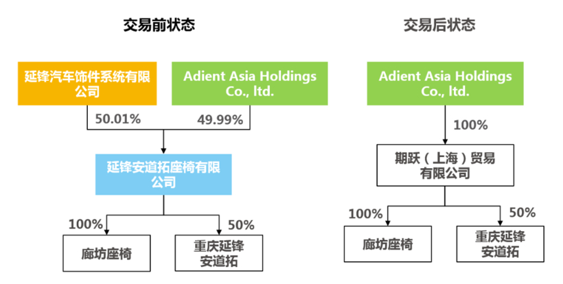 安道拓，延鋒，華域汽車、延鋒、安道拓