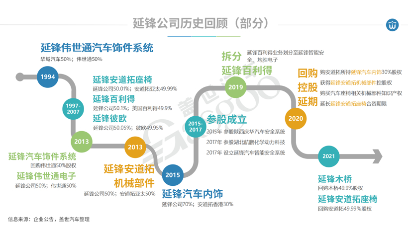 安道拓，延鋒，華域汽車、延鋒、安道拓