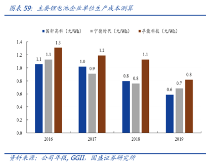 坐等“大眾”新郎的國(guó)軒高科 近況怎樣