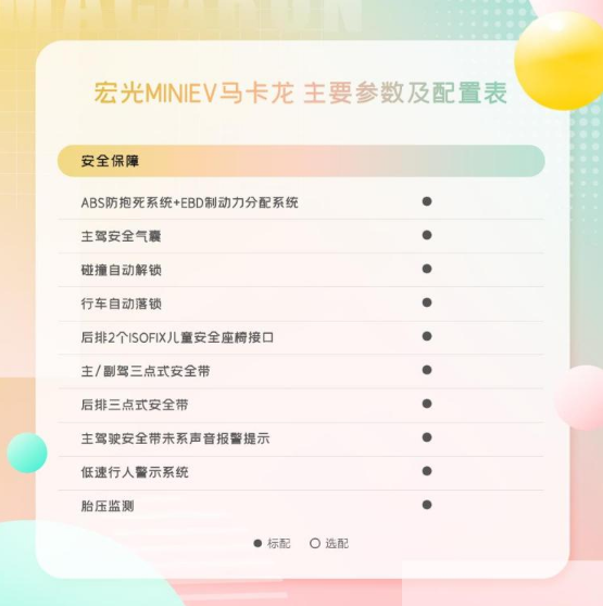 标配主驾安全气囊！五菱宏光MINI EV马卡龙正式开启预订