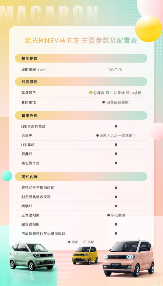标配主驾安全气囊！五菱宏光MINI EV马卡龙正式开启预订