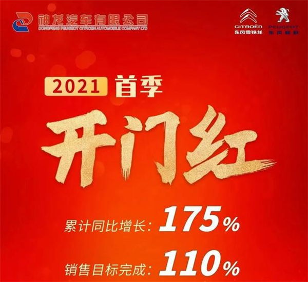 法系车在华逆袭？神龙汽车一季度大涨175% 具体数字未公布