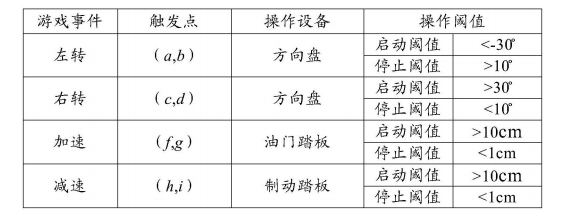 比亞迪公開汽車游戲?qū)＠悍较虮P、油門、剎車玩游戲