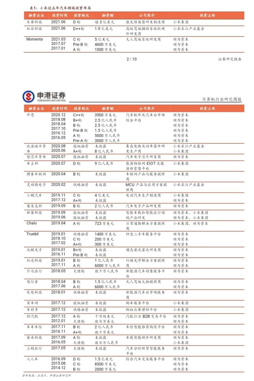 蔚来，自动驾驶，小米造车,雷军造车，顺为资本投资公司