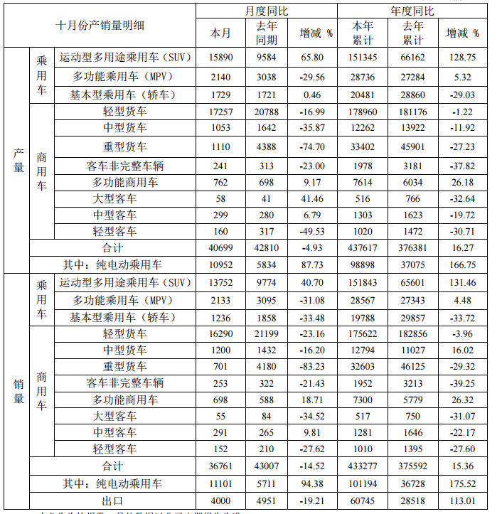 銷量，江淮汽車銷量