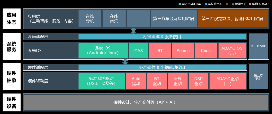 華陽,智能座艙,多模交互