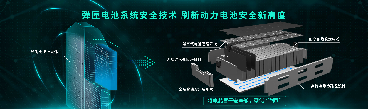 彈匣電池系統(tǒng)安全技術(shù)