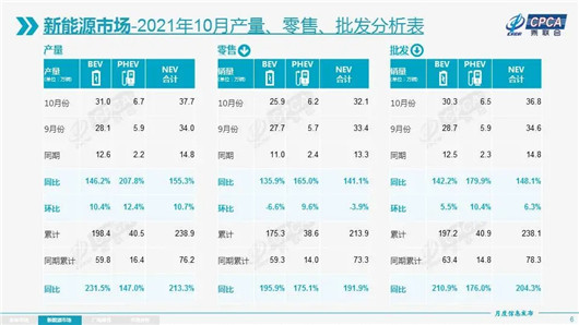 銷量，比亞迪，新能源汽車銷量